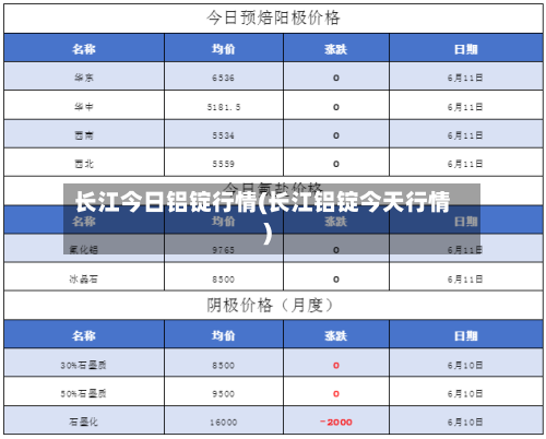 长江今日铝锭行情(长江铝锭今天行情)-第2张图片