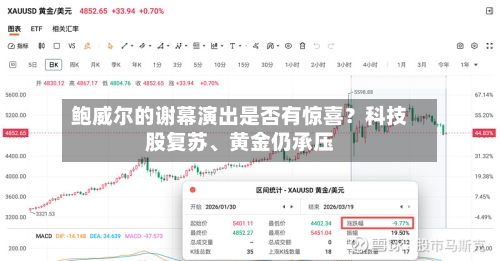 鲍威尔的谢幕演出是否有惊喜？科技股复苏、黄金仍承压-第3张图片