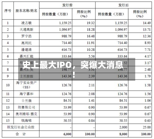 史上最大IPO	，突爆大消息！-第1张图片