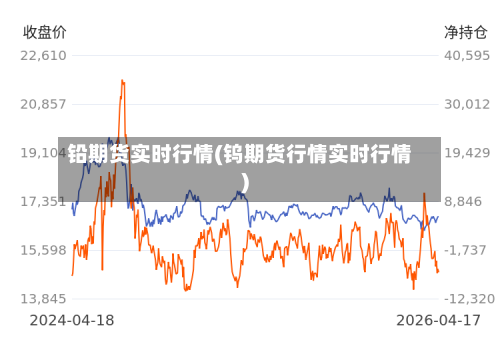 铅期货实时行情(钨期货行情实时行情)