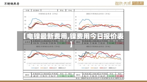 【电镍最新费用,镍费用今日报价表】