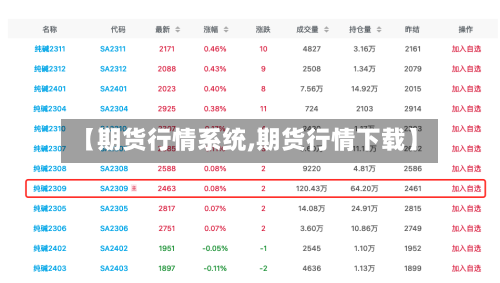 【期货行情系统,期货行情下载】-第3张图片