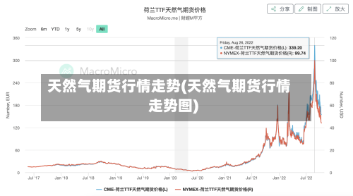天然气期货行情走势(天然气期货行情走势图)-第2张图片