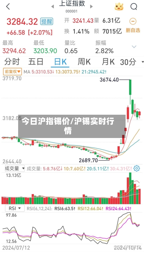 今日沪指锡价/沪锡实时行情
