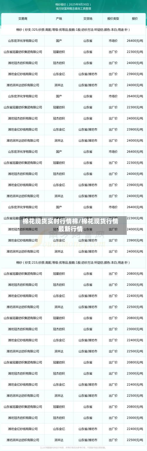 棉花现货实时行情棉/棉花现货行情最新行情
