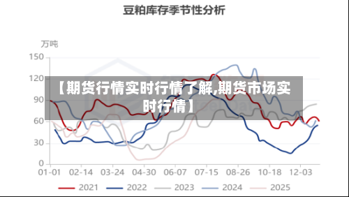 【期货行情实时行情了解,期货市场实时行情】-第3张图片