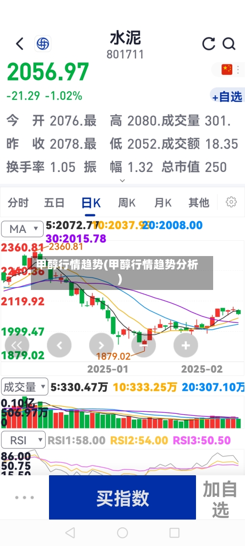 甲醇行情趋势(甲醇行情趋势分析)