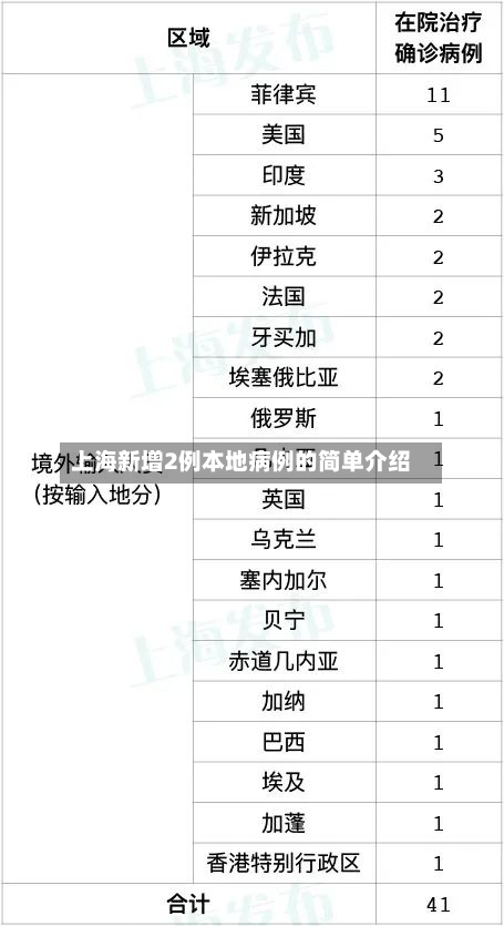 上海新增2例本地病例的简单介绍