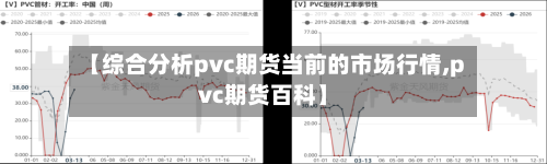 【综合分析pvc期货当前的市场行情,pvc期货百科】