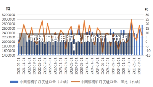 【市场铜费用行情,铜价行情分析】
