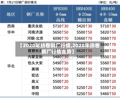 【2020年热卷钢厂行情,2020年热卷钢厂行情走势】