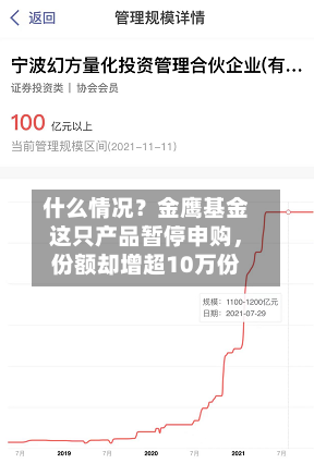 什么情况？金鹰基金这只产品暂停申购，份额却增超10万份