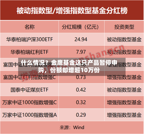 什么情况？金鹰基金这只产品暂停申购	，份额却增超10万份-第2张图片