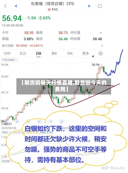 【期货铜每天行情直播,期货铜今天的费用】