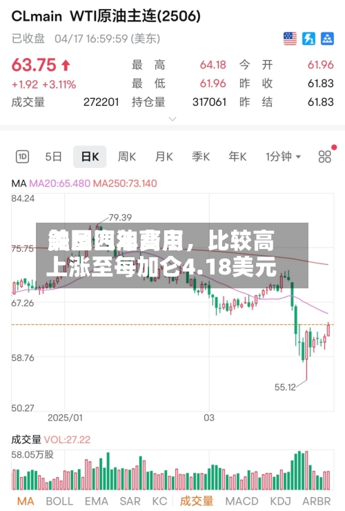 美国汽油费用触及四年高点，比较高上涨至每加仑4.18美元-第2张图片