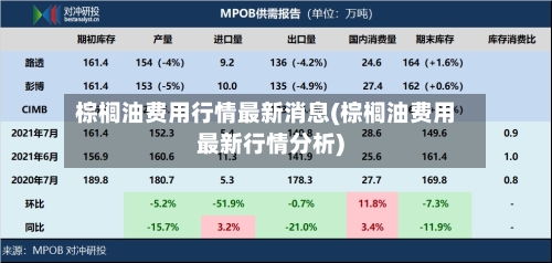 棕榈油费用行情最新消息(棕榈油费用最新行情分析)-第2张图片