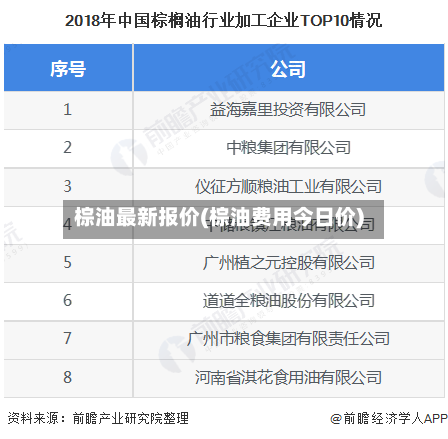 棕油最新报价(棕油费用今日价)-第3张图片