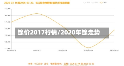 镍价2017行情/2020年镍走势-第3张图片