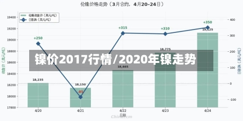 镍价2017行情/2020年镍走势-第2张图片
