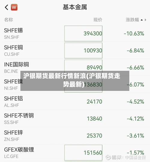 沪银期货最新行情新浪(沪银期货走势最新)-第1张图片