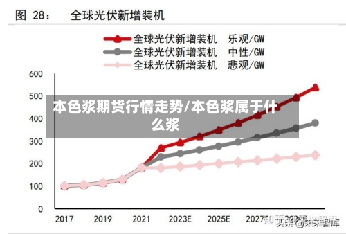 本色浆期货行情走势/本色浆属于什么浆-第2张图片