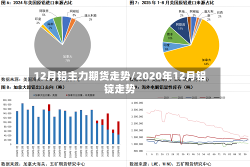 12月铝主力期货走势/2020年12月铝锭走势-第2张图片