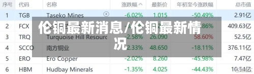 伦铜最新消息/伦铜最新情况-第2张图片