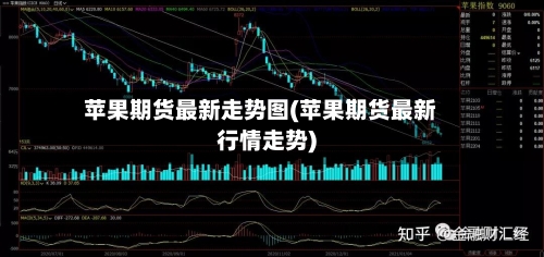 苹果期货最新走势图(苹果期货最新行情走势)-第1张图片