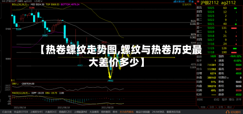【热卷螺纹走势图,螺纹与热卷历史最大差价多少】-第1张图片