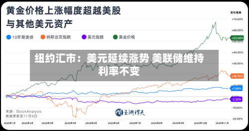 纽约汇市：美元延续涨势 美联储维持利率不变-第3张图片