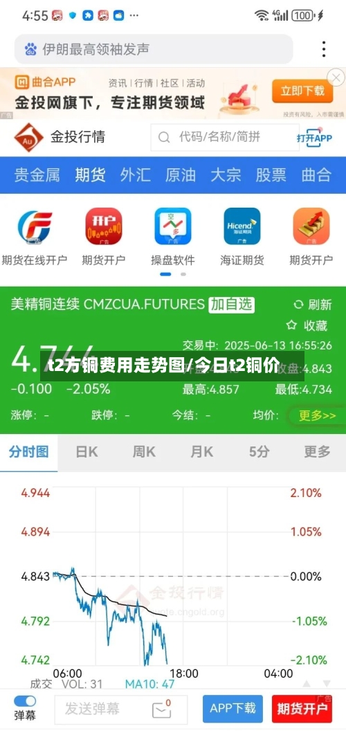 t2方铜费用走势图/今日t2铜价-第2张图片