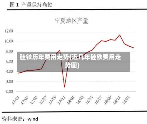 硅铁历年费用走势(近几年硅铁费用走势图)-第2张图片