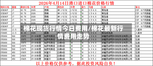 棉花现货行情今日费用/棉花最新行情费用走势-第2张图片