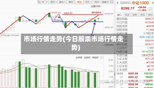 市场行情走势(今日股票市场行情走势)-第1张图片