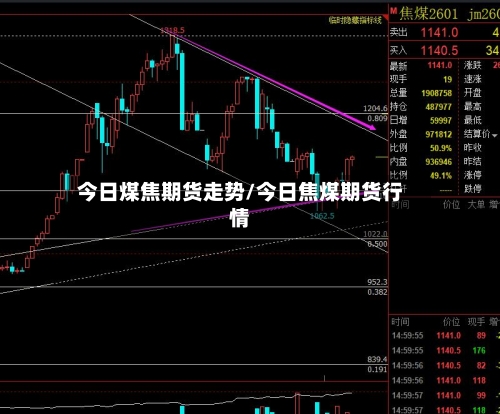 今日煤焦期货走势/今日焦煤期货行情-第1张图片