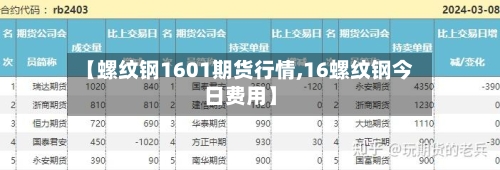 【螺纹钢1601期货行情,16螺纹钢今日费用】-第2张图片