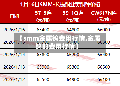 【smm金属钨费用行情,金属钨的费用行情】-第1张图片