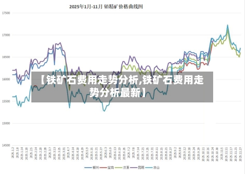 【铁矿石费用走势分析,铁矿石费用走势分析最新】-第2张图片