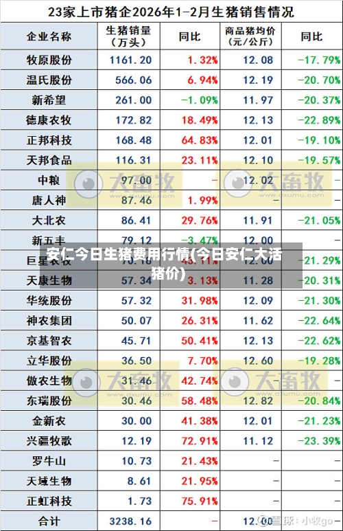 安仁今日生猪费用行情(今日安仁大活猪价)-第2张图片