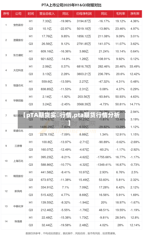 【pTA期货实吋行情,pta期货行情分析】-第1张图片