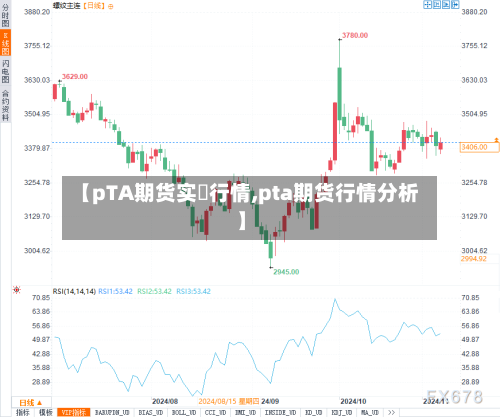 【pTA期货实吋行情,pta期货行情分析】-第2张图片