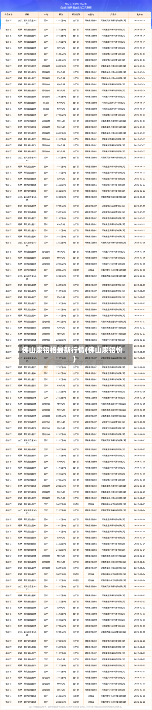 佛山废铝格最新行情(佛山废铝价)-第1张图片
