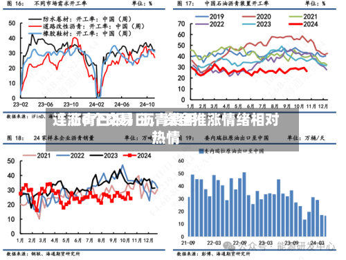 【沥青日报】沥青费用连涨6个交易日	，资金推涨情绪相对热情-第2张图片