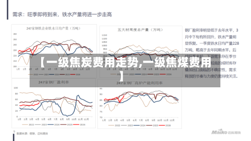 【一级焦炭费用走势,一级焦煤费用】-第3张图片