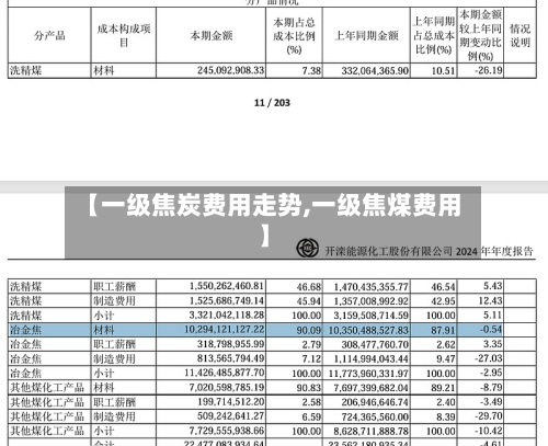 【一级焦炭费用走势,一级焦煤费用】-第1张图片