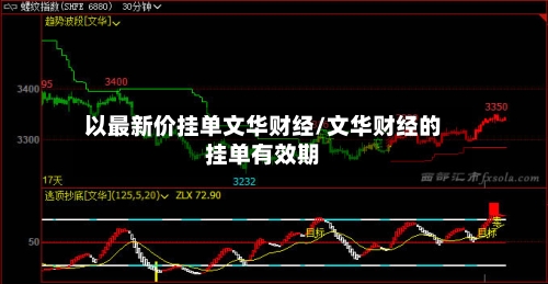 以最新价挂单文华财经/文华财经的挂单有效期-第2张图片