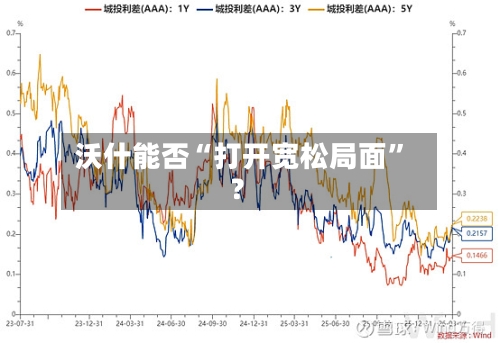 沃什能否“打开宽松局面”？-第1张图片