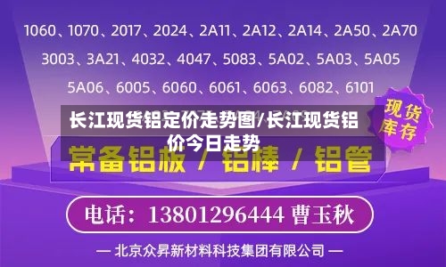 长江现货铝定价走势图/长江现货铝价今日走势-第1张图片