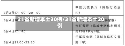 31省新增本土30例/31省新增本土20例-第1张图片