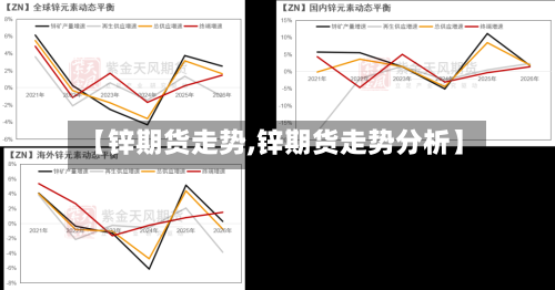 【锌期货走势,锌期货走势分析】-第3张图片